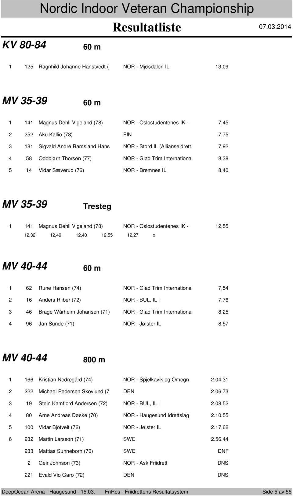 (Allianseidrett 7,9 8 Oddbjørn Thrsen (77) NOR - Glad Trim Internatina 8,8 Vidar Sæverud (76) NOR - Bremnes IL 8,0 MV -9 Tresteg Magnus Dehli Vigeland (78) NOR - Oslstudentenes IK -,,,9,0,,7 x MV