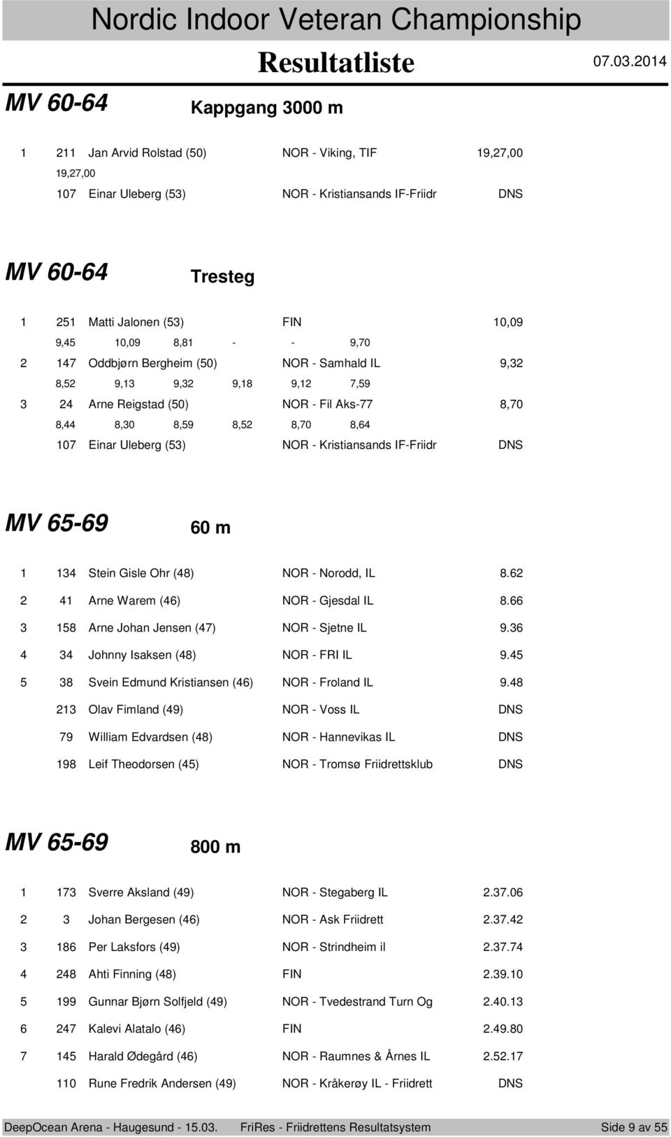 Oddbjørn Bergheim (0) NOR - Samhald IL 9, 8, 9, 9, 9,8 9, 7,9 Arne Reigstad (0) NOR - Fil Aks-77 8,70 8, 8,0 8,9 8, 8,70 8,6 07 Einar Uleberg () NOR - Kristiansands IF-Friidr DNS MV 6-69 60 m Stein