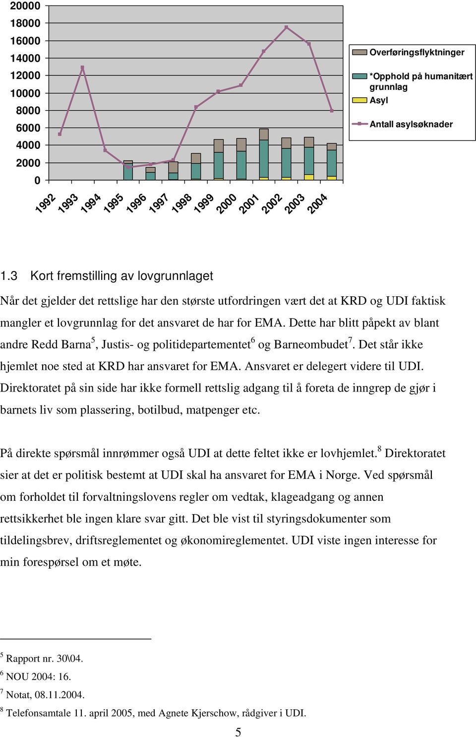 det rettslige har den største utfordringen vært det at KRD og UDI faktisk mangler et lovgrunnlag for det ansvaret de har for EMA.