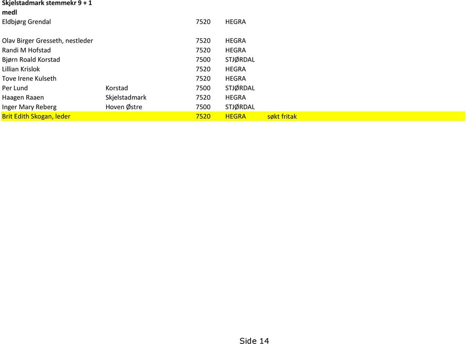 HEGRA Tove Irene Kulseth 7520 HEGRA Per Lund Korstad 7500 STJØRDAL Haagen Raaen Skjelstadmark