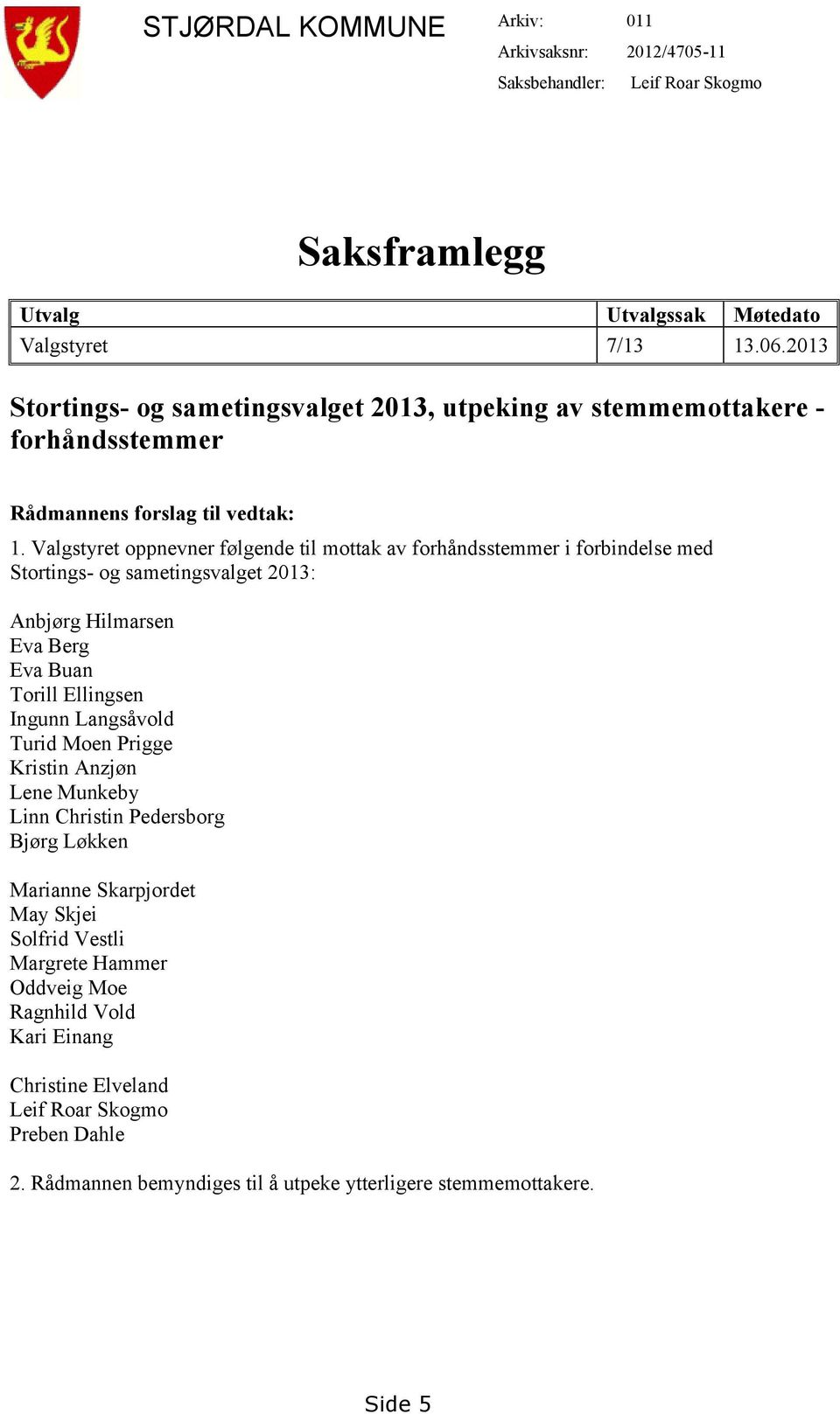 Valgstyret oppnevner følgende til mottak av forhåndsstemmer i forbindelse med Stortings- og sametingsvalget 2013: Anbjørg Hilmarsen Eva Berg Eva Buan Torill Ellingsen Ingunn Langsåvold