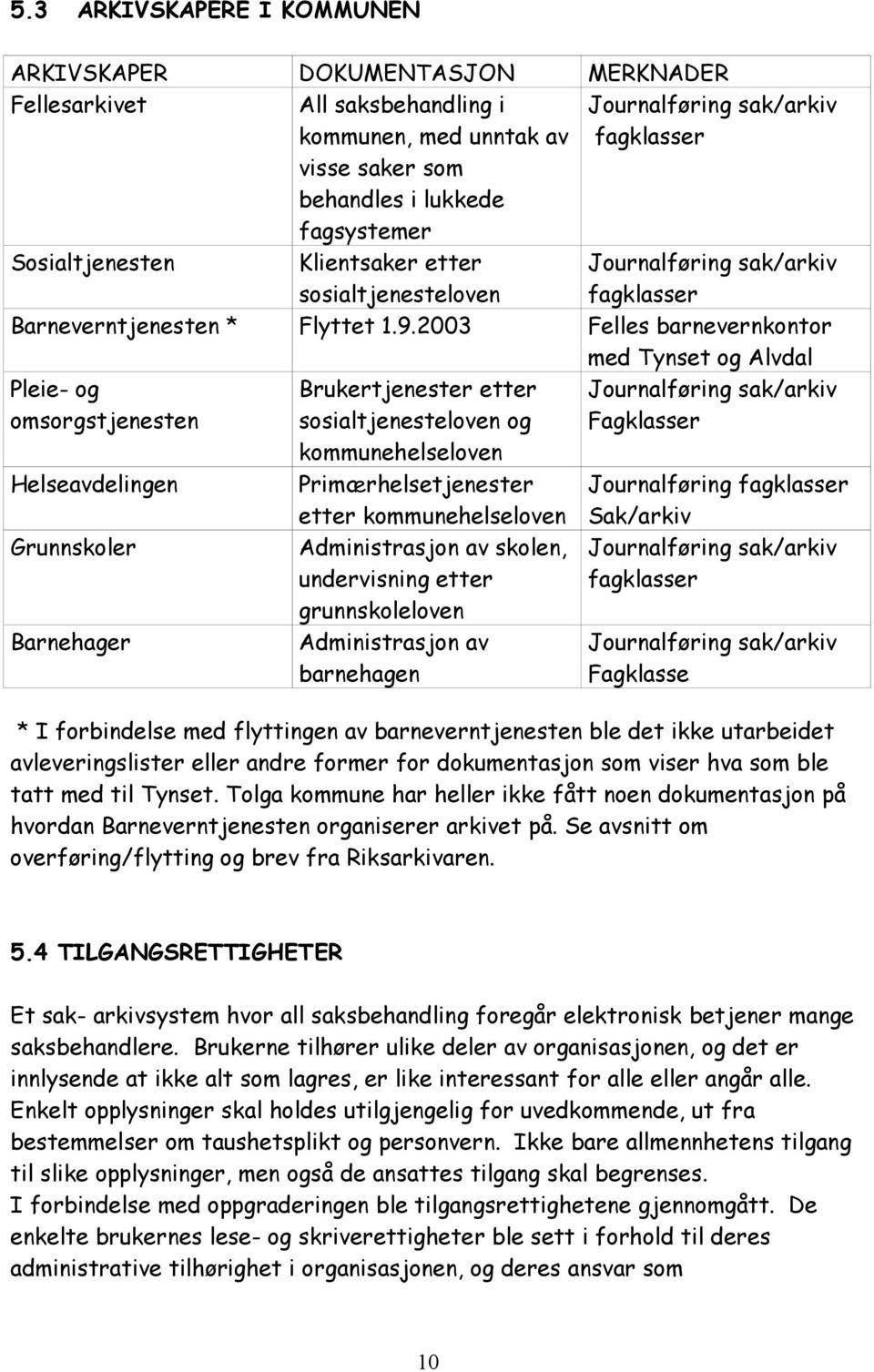 2003 Felles barnevernkontor med Tynset og Alvdal Pleie- og omsorgstjenesten Helseavdelingen Grunnskoler Barnehager Brukertjenester etter sosialtjenesteloven og kommunehelseloven Primærhelsetjenester