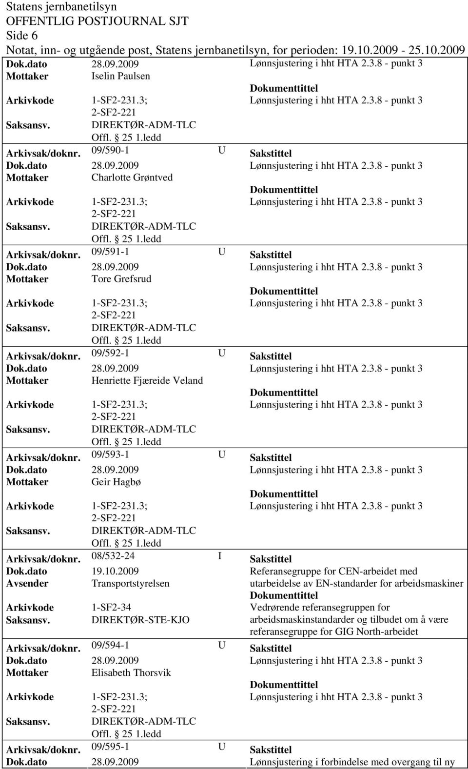 dato 28.09.2009 Mottaker Henriette Fjæreide Veland Arkivkode 1-SF2-231.3; 2-SF2-221 Offl. 25 1.ledd Arkivsak/doknr. 09/593-1 U Sakstittel Dok.dato 28.09.2009 Mottaker Geir Hagbø Arkivkode 1-SF2-231.