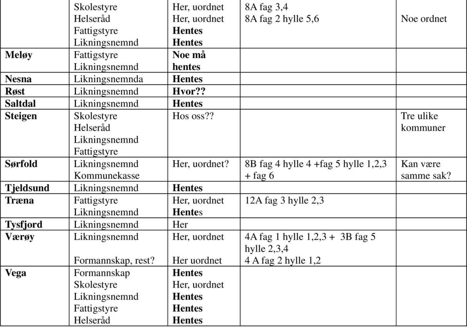 8B fag 4 hylle 4 +fag 5 hylle 1,2,3 + fag 6 Tjeldsund Træna 12A fag 3 hylle 2,3 Tysfjord Her