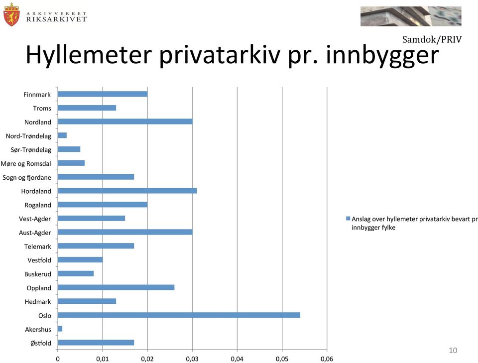 og bordane Hordaland Rogaland Vest-Agder Aust-Agder Anslag over hyllemeter