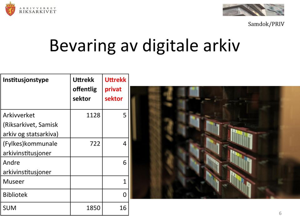 (Riksarkivet, Samisk arkiv og statsarkiva) (Fylkes)kommunale 722