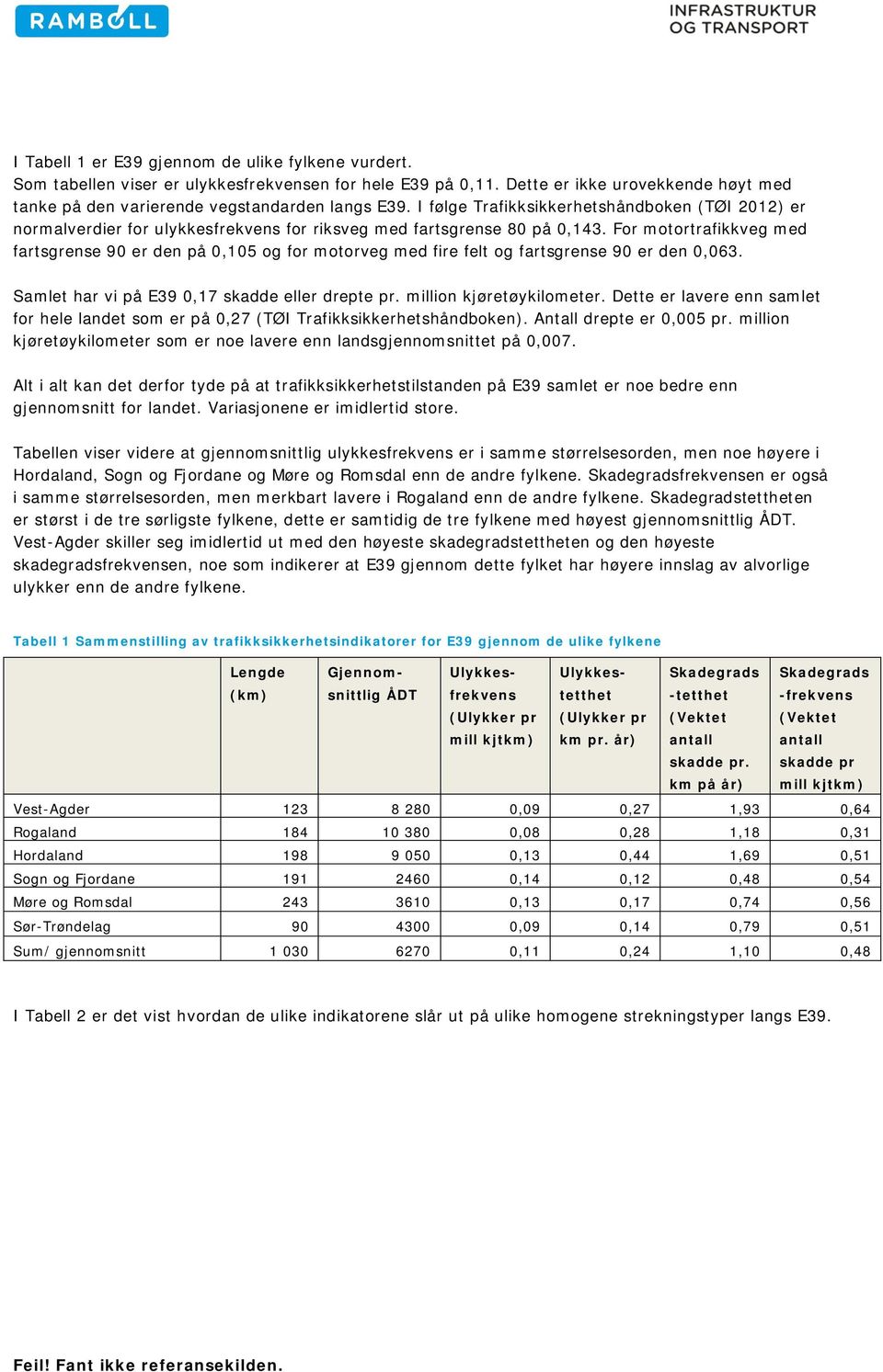 For motortrafikkveg med fartsgrense 90 er den på 0,105 og for motorveg med fire felt og fartsgrense 90 er den 0,063. Samlet har vi på E39 0,17 skadde eller drepte pr. million kjøretøykilometer.