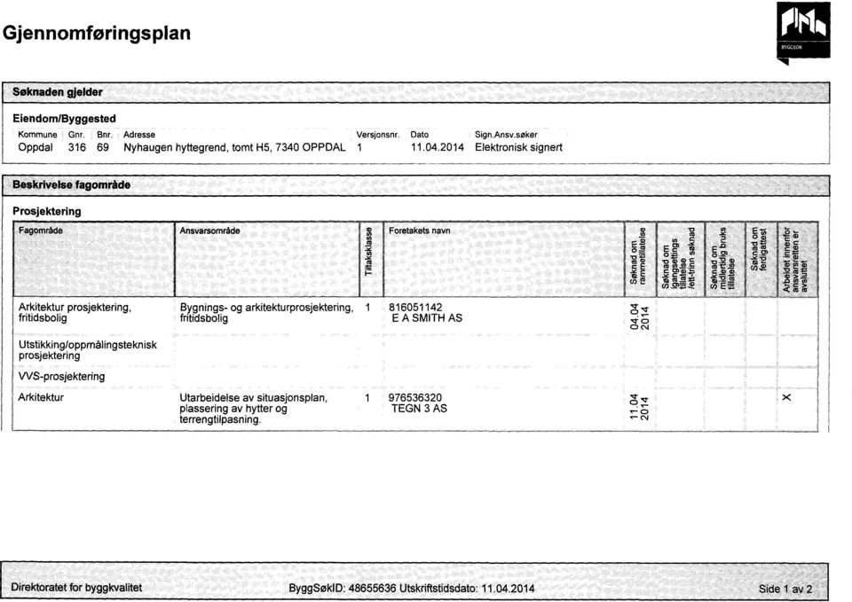 2014 Elektronisk signert Beskrivelse fagomràde Prosjektering Fagområde ic 1, Ansvarsområde Arkitektur prosjektering, fritidsbolig Bygnings- og