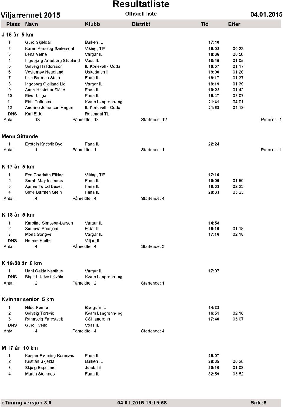 Fana IL 19:22 01:42 10 Eivor Linga Fana IL 19:47 02:07 11 Eirin Tufteland Kvam Langrenn- og 21:41 04:01 12 Andrine Johanson Hagen IL Korlevoll - Odda 21:58 04:18 DNS Kari Eide Rosendal TL Antall 13