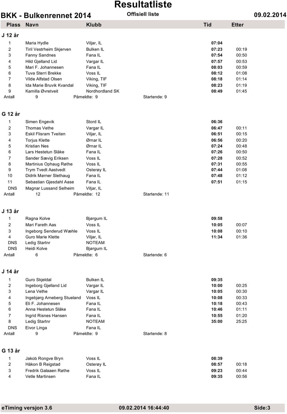 Nordhordland SK 08:49 01:45 Påmeldte: 9 Startende: 9 G 12 år 1 Simen Engevik Stord IL 06:36 2 Thomas Vethe Vargar IL 06:47 00:11 3 Eskil Flisram Tveiten Viljar, IL 06:51 00:15 4 Torjus Klette Ørnar