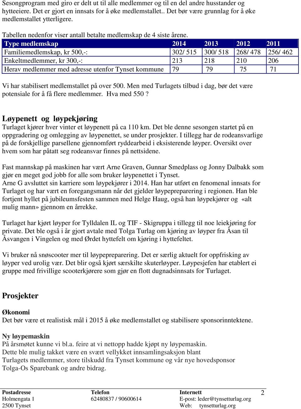 Type medlemskap 2014 2013 2012 2011 Familiemedlemskap, kr 500,-: 302/ 515 300/ 518 268/ 478 256/ 462 Enkeltmedlemmer, kr 300,-: 213 218 210 206 Herav medlemmer med adresse utenfor Tynset kommune 79