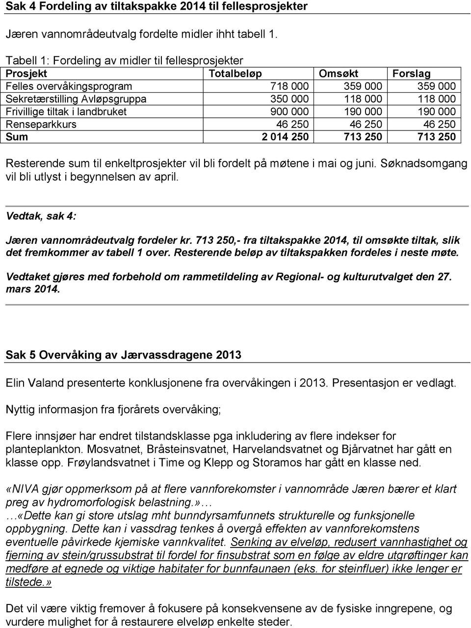 Frivillige tiltak i landbruket 900 000 190 000 190 000 Renseparkkurs 46 250 46 250 46 250 Sum 2 014 250 713 250 713 250 Resterende sum til enkeltprosjekter vil bli fordelt på møtene i mai og juni.