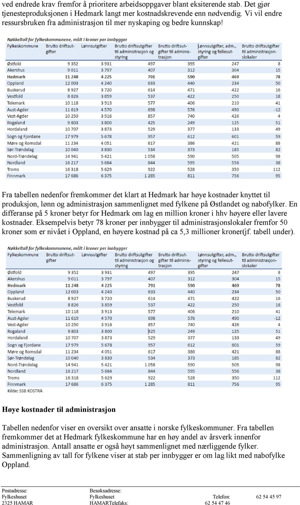 Fra tabellen nedenfor fremkommer det klart at Hedmark har høye kostnader knyttet til produksjon, lønn og administrasjon sammenlignet med fylkene på Østlandet og nabofylker.