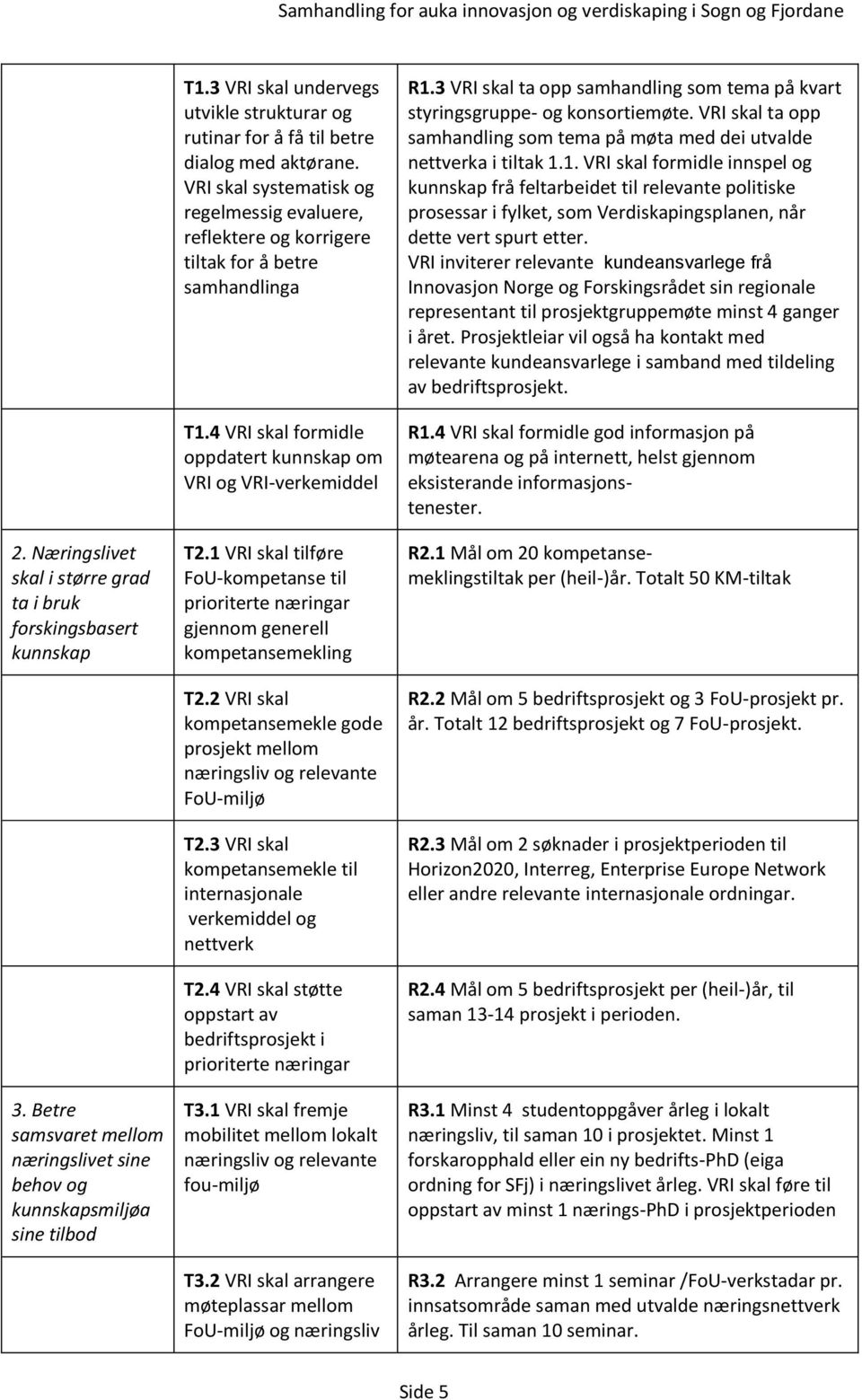 VRI skal systematisk og regelmessig evaluere, reflektere og korrigere tiltak for å betre samhandlinga T1.4 VRI skal formidle oppdatert kunnskap om VRI og VRI-verkemiddel T2.