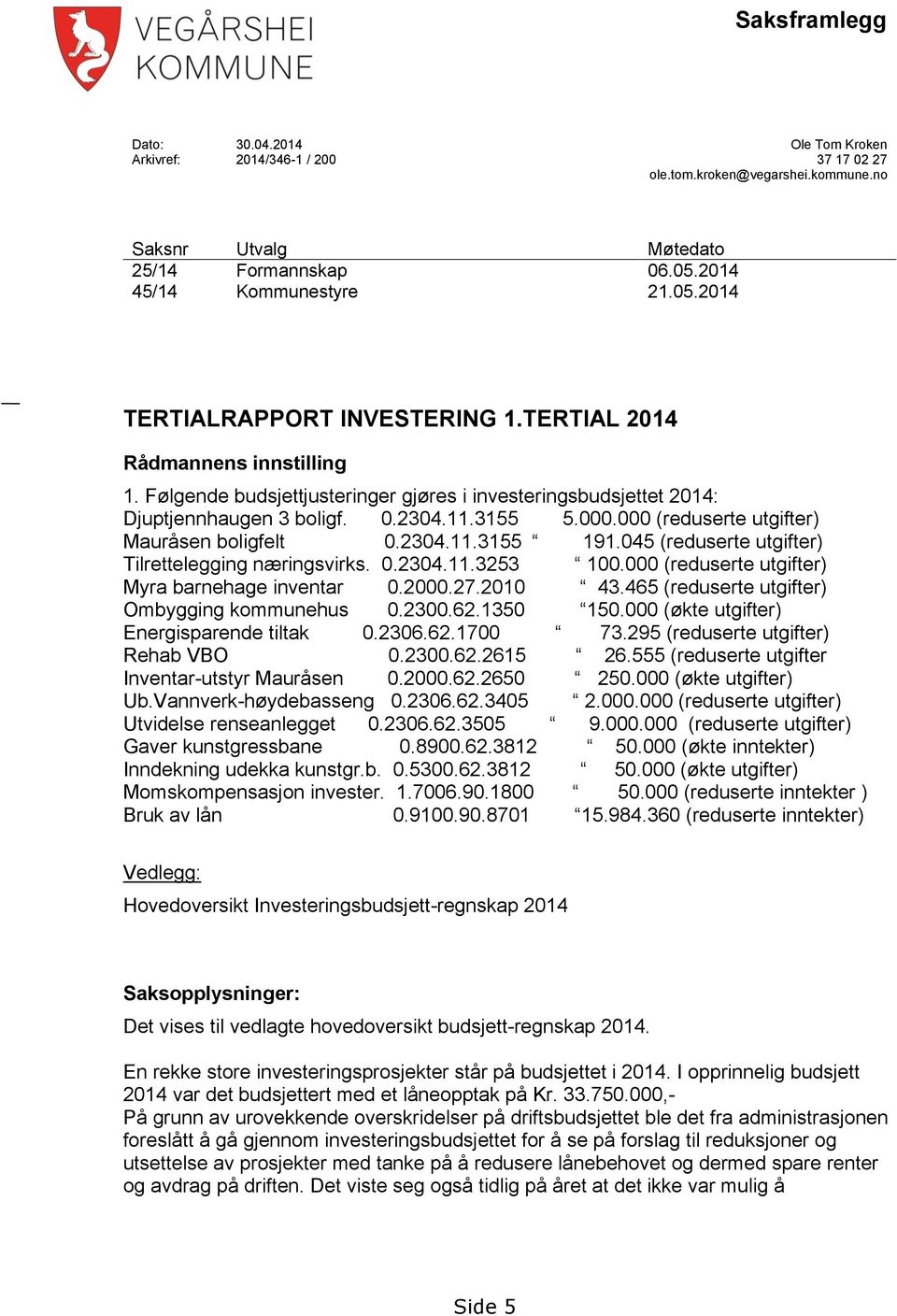 2304.11.3155 5.000.000 (reduserte utgifter) Mauråsen boligfelt 0.2304.11.3155 191.045 (reduserte utgifter) Tilrettelegging næringsvirks. 0.2304.11.3253 100.