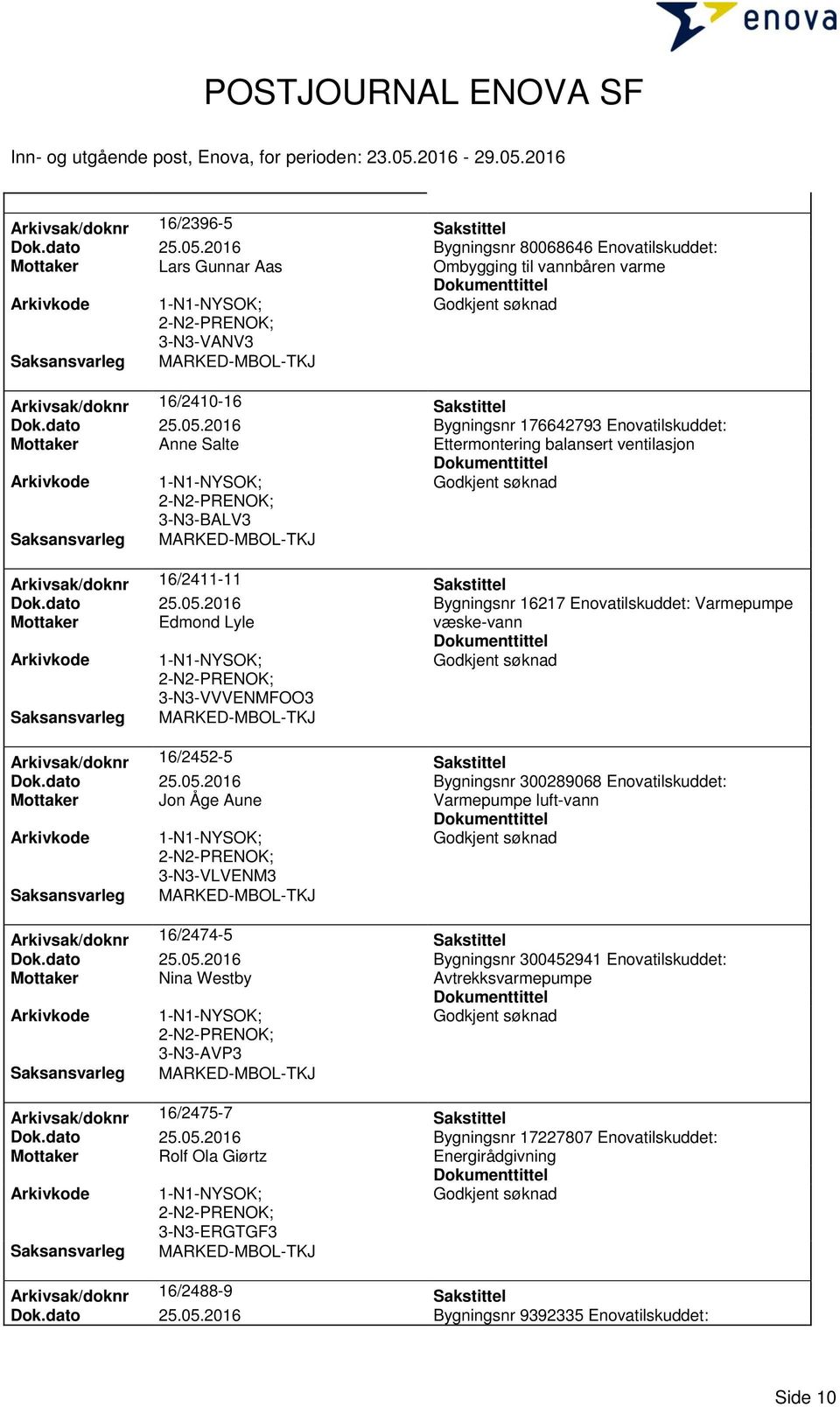 dato 25.05.2016 Bygningsnr 300289068 Enovatilskuddet: Mottaker Jon Åge Aune 3-N3-VLVENM3 Arkivsak/doknr 16/2474-5 Sakstittel Dok.dato 25.05.2016 Bygningsnr 300452941 Enovatilskuddet: Mottaker Nina Westby Avtrekksvarmepumpe 3-N3-AVP3 Arkivsak/doknr 16/2475-7 Sakstittel Dok.