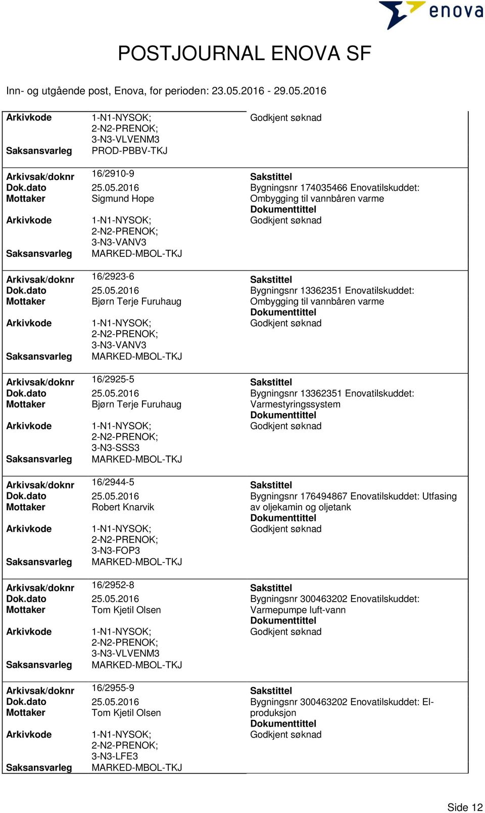 2016 Bygningsnr 13362351 Enovatilskuddet: Mottaker Bjørn Terje Furuhaug Ombygging til vannbåren varme 3-N3-VANV3 Arkivsak/doknr 16/2925-5 Sakstittel Dok.dato 25.05.