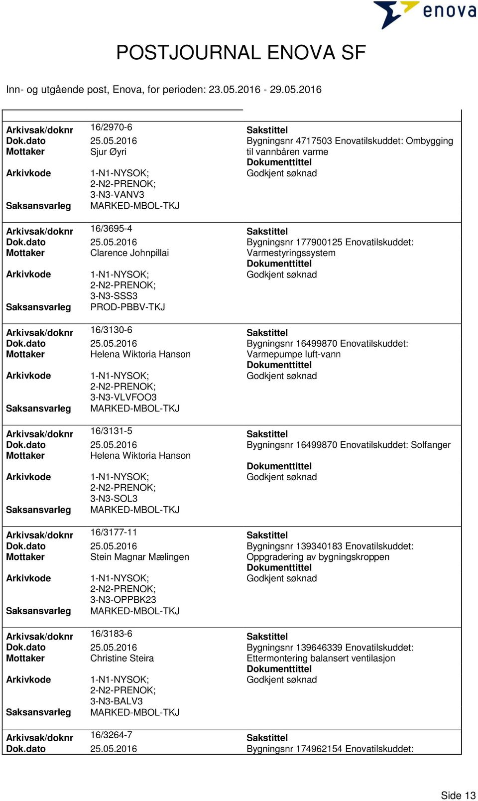 dato 25.05.2016 Bygningsnr 139340183 Enovatilskuddet: Mottaker Stein Magnar Mælingen Oppgradering av bygningskroppen 3-N3-OPPBK23 Arkivsak/doknr 16/3183-6 Sakstittel Dok.dato 25.05.2016 Bygningsnr 139646339 Enovatilskuddet: Mottaker Christine Steira Ettermontering balansert ventilasjon 3-N3-BALV3 Arkivsak/doknr 16/3264-7 Sakstittel Dok.