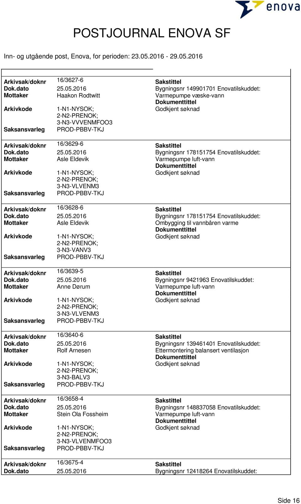 dato 25.05.2016 Bygningsnr 9421963 Enovatilskuddet: Mottaker Anne Dørum 3-N3-VLVENM3 Arkivsak/doknr 16/3640-6 Sakstittel Dok.dato 25.05.2016 Bygningsnr 139461401 Enovatilskuddet: Mottaker Rolf Arnesen Ettermontering balansert ventilasjon 3-N3-BALV3 Arkivsak/doknr 16/3658-4 Sakstittel Dok.