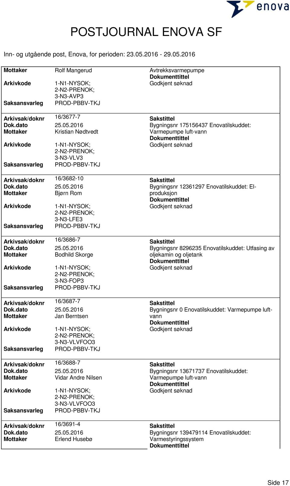 2016 Bygningsnr 12361297 Enovatilskuddet: Elproduksjon Mottaker Bjørn Rom 3-N3-LFE3 Arkivsak/doknr 16/3686-7 Sakstittel Dok.dato 25.05.