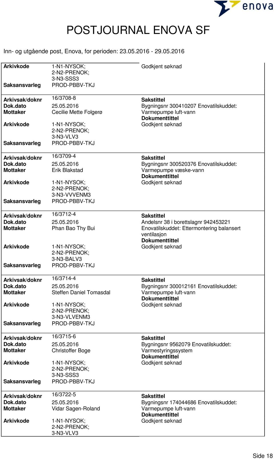 2016 Bygningsnr 300520376 Enovatilskuddet: Mottaker Erik Blakstad Varmepumpe væske-vann 3-N3-VVVENM3 Arkivsak/doknr 16/3712-4 Sakstittel Dok.dato 25.05.2016 Andelsnr 38 i borettslagnr 942453221 Mottaker Phan Bao Thy Bui Enovatilskuddet: Ettermontering balansert ventilasjon 3-N3-BALV3 Arkivsak/doknr 16/3714-4 Sakstittel Dok.