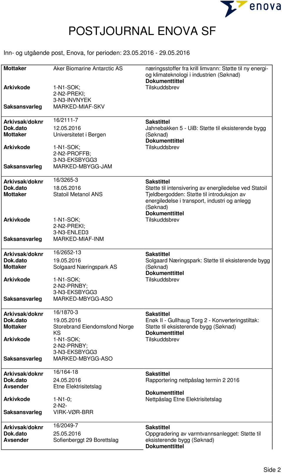 2016 Jahnebakken 5 - UiB: Støtte til eksisterende bygg Mottaker Universitetet i Bergen 2-N2-PROFFB; MARKED-MBYGG-JAM Arkivsak/doknr 16/3265-3 Sakstittel Dok.dato 18.05.