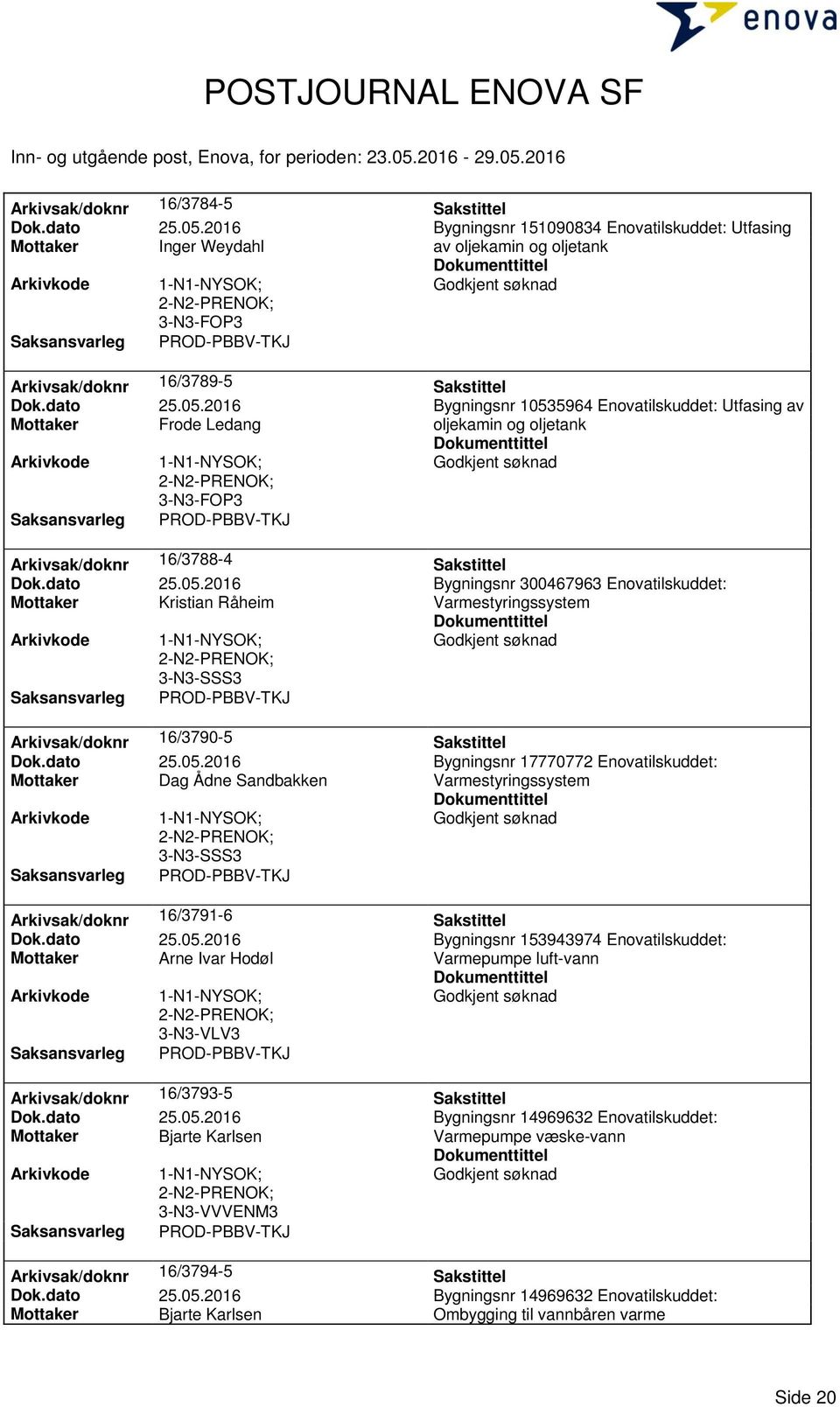 2016 Bygningsnr 10535964 Enovatilskuddet: Utfasing av Mottaker Frode Ledang oljekamin og oljetank 3-N3-FOP3 Arkivsak/doknr 16/3788-4 Sakstittel Dok.dato 25.05.2016 Bygningsnr 300467963 Enovatilskuddet: Mottaker Kristian Råheim Varmestyringssystem 3-N3-SSS3 Arkivsak/doknr 16/3790-5 Sakstittel Dok.