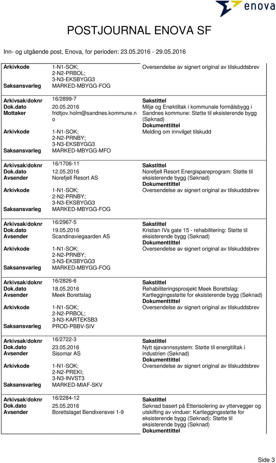 2016 Norefjell Resort Energispareprogram: Støtte til Avsender Norefjell Resort AS eksisterende bygg MARKED-MBYGG-FOG Arkivsak/doknr 16/2967-5 Sakstittel Dok.dato 19.05.