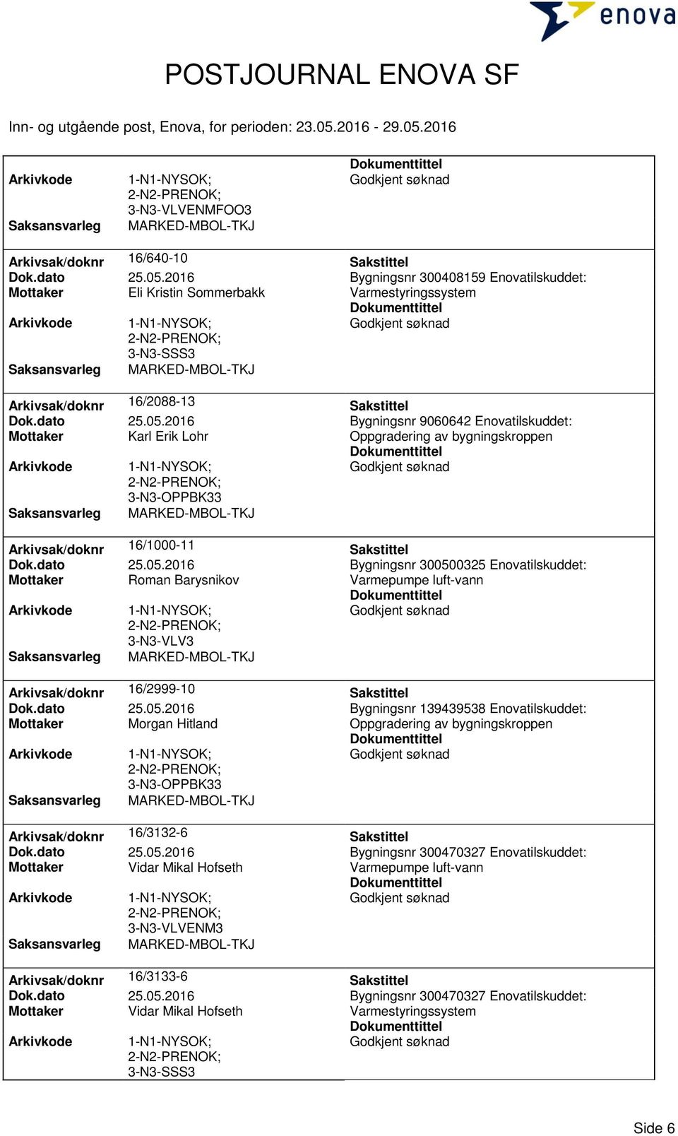 2016 Bygningsnr 9060642 Enovatilskuddet: Mottaker Karl Erik Lohr Oppgradering av bygningskroppen 3-N3-OPPBK33 Arkivsak/doknr 16/1000-11 Sakstittel Dok.dato 25.05.