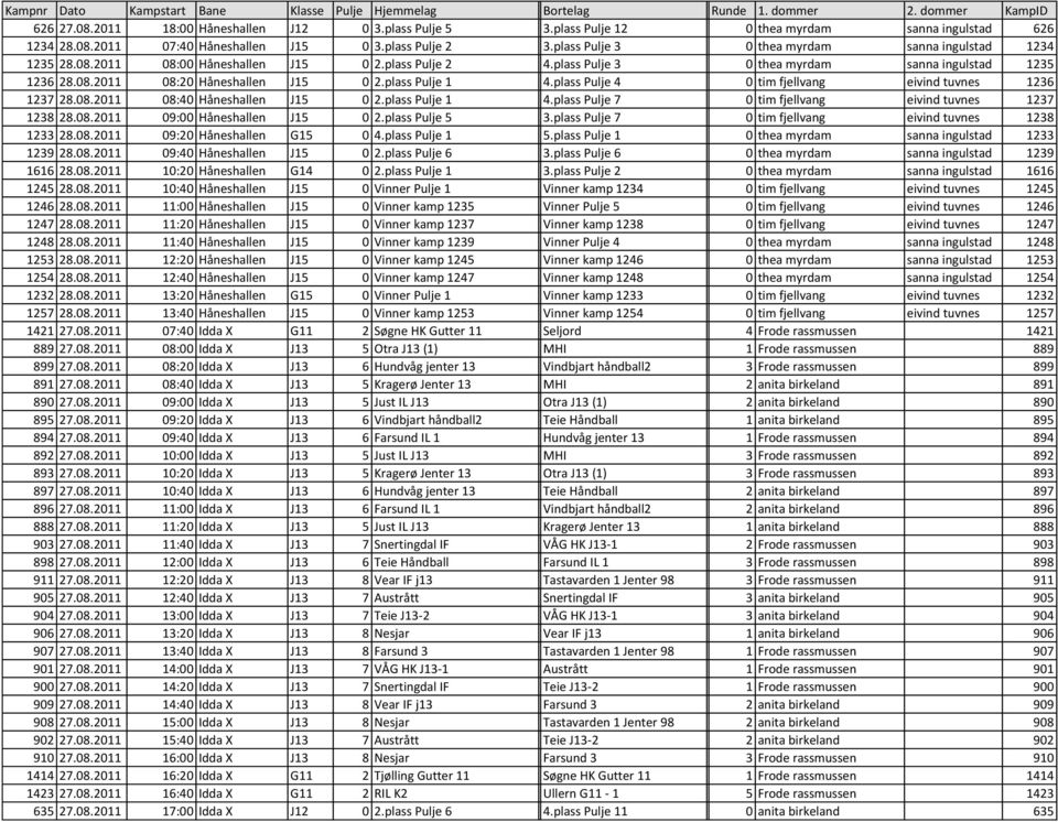 plass Pulje 1 4.plass Pulje 4 1/16-finale 0 tim 4fjellvang eivind tuvnes 1236 1237 28.08.2011 08:40 Håneshallen J15 0 2.plass Pulje 1 4.plass Pulje 7 1/16-finale 0 tim 5fjellvang eivind tuvnes 1237 1238 28.