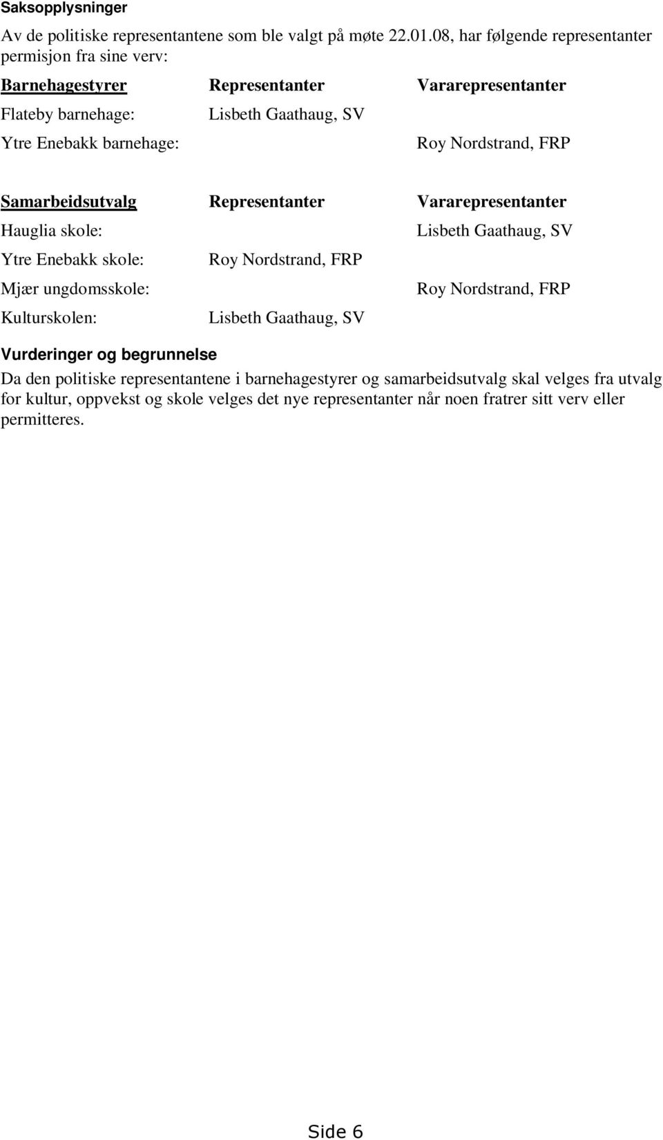 Nordstrand, FRP Samarbeidsutvalg Representanter Vararepresentanter Hauglia skole: Ytre Enebakk skole: Mjær ungdomsskole: Kulturskolen: Roy Nordstrand, FRP Lisbeth Gaathaug, SV