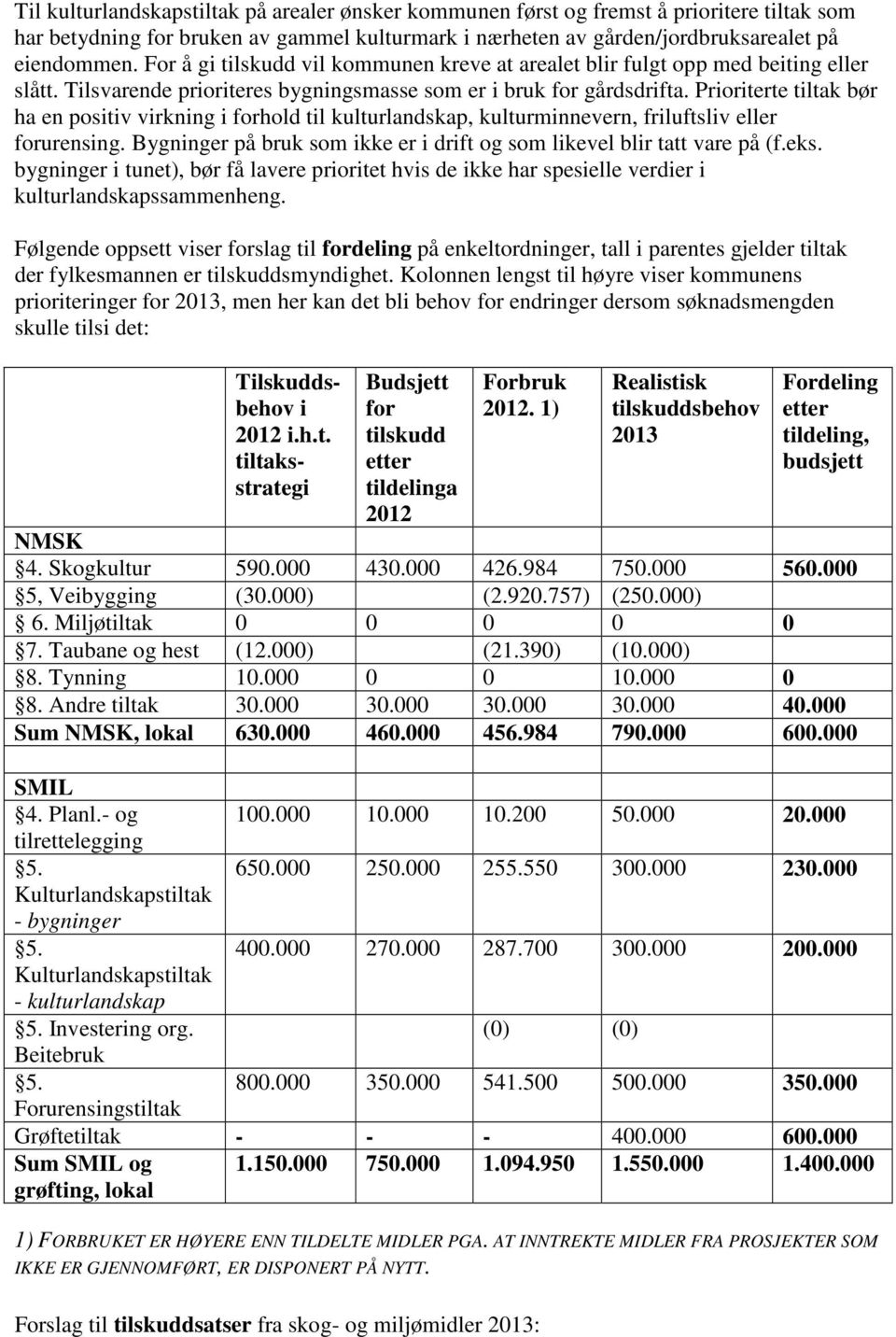 Prioriterte tiltak bør ha en positiv virkning i forhold til kulturlandskap, kulturminnevern, friluftsliv eller forurensing. Bygninger på bruk som ikke er i drift og som likevel blir tatt vare på (f.