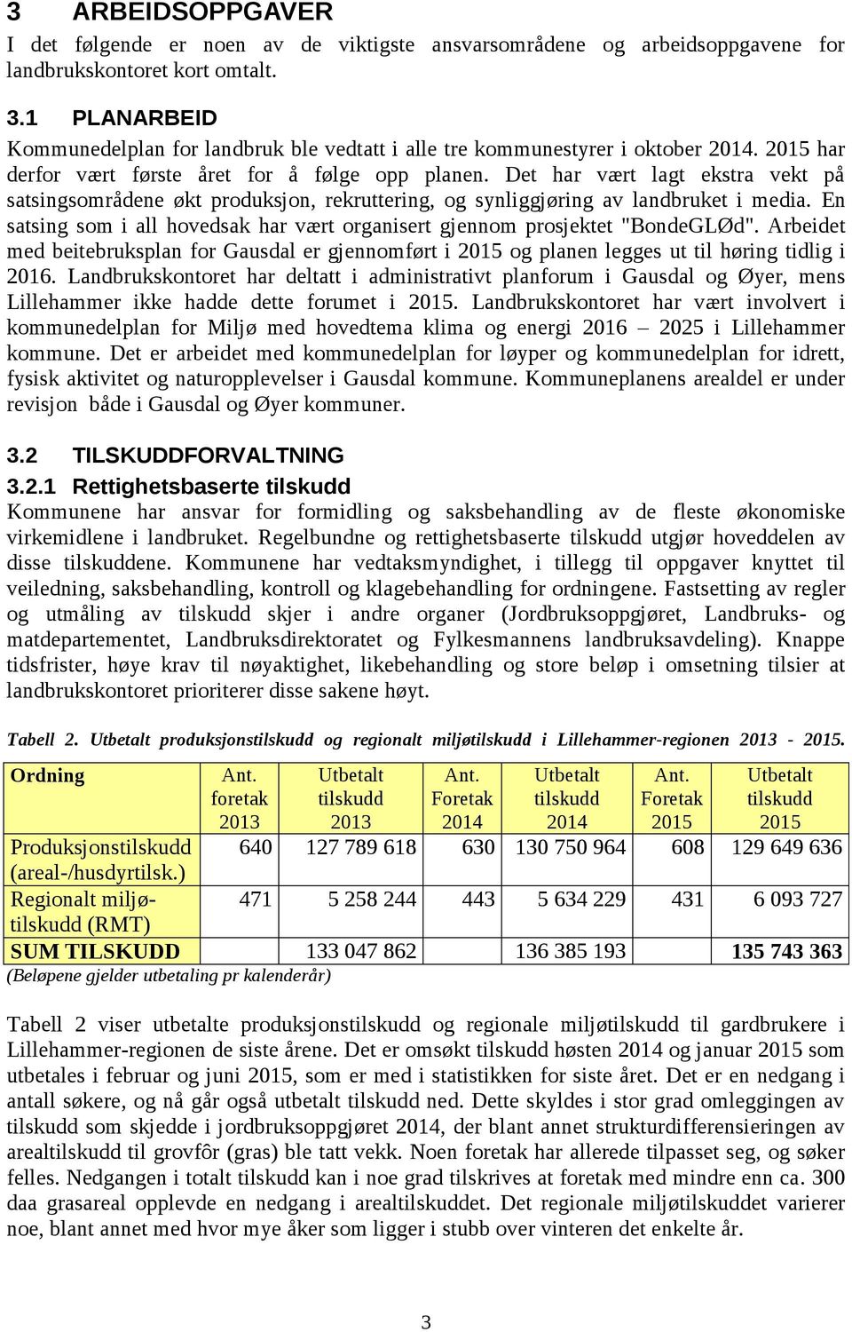 Det har vært lagt ekstra vekt på satsingsområdene økt produksjon, rekruttering, og synliggjøring av landbruket i media.