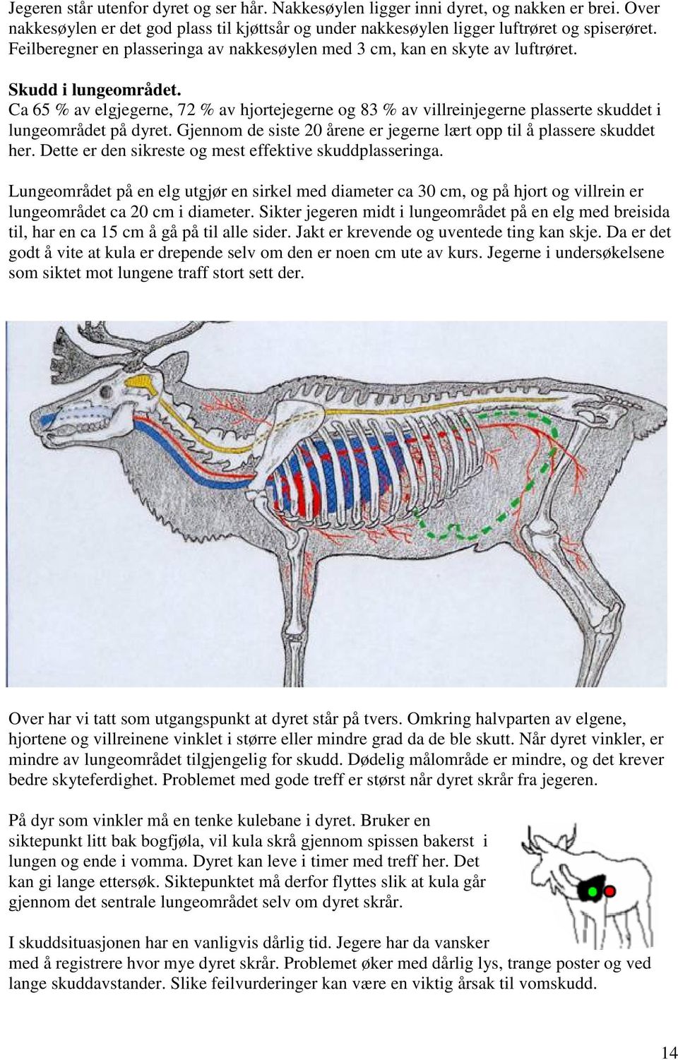 Ca 65 % av elgjegerne, 72 % av hjortejegerne og 83 % av villreinjegerne plasserte skuddet i lungeområdet på dyret. Gjennom de siste 20 årene er jegerne lært opp til å plassere skuddet her.