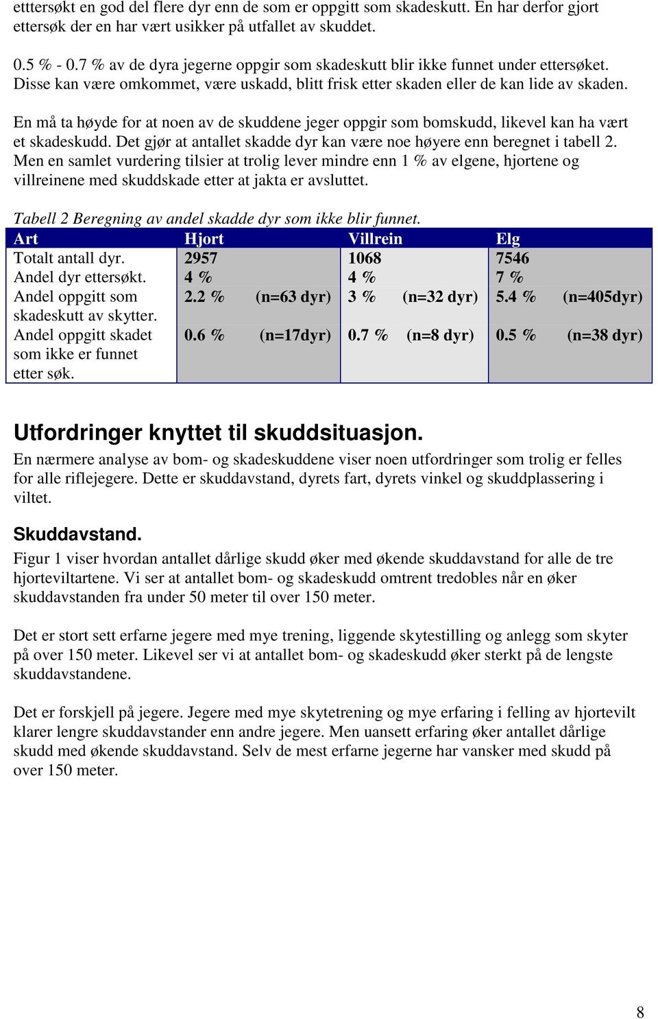 En må ta høyde for at noen av de skuddene jeger oppgir som bomskudd, likevel kan ha vært et skadeskudd. Det gjør at antallet skadde dyr kan være noe høyere enn beregnet i tabell 2.