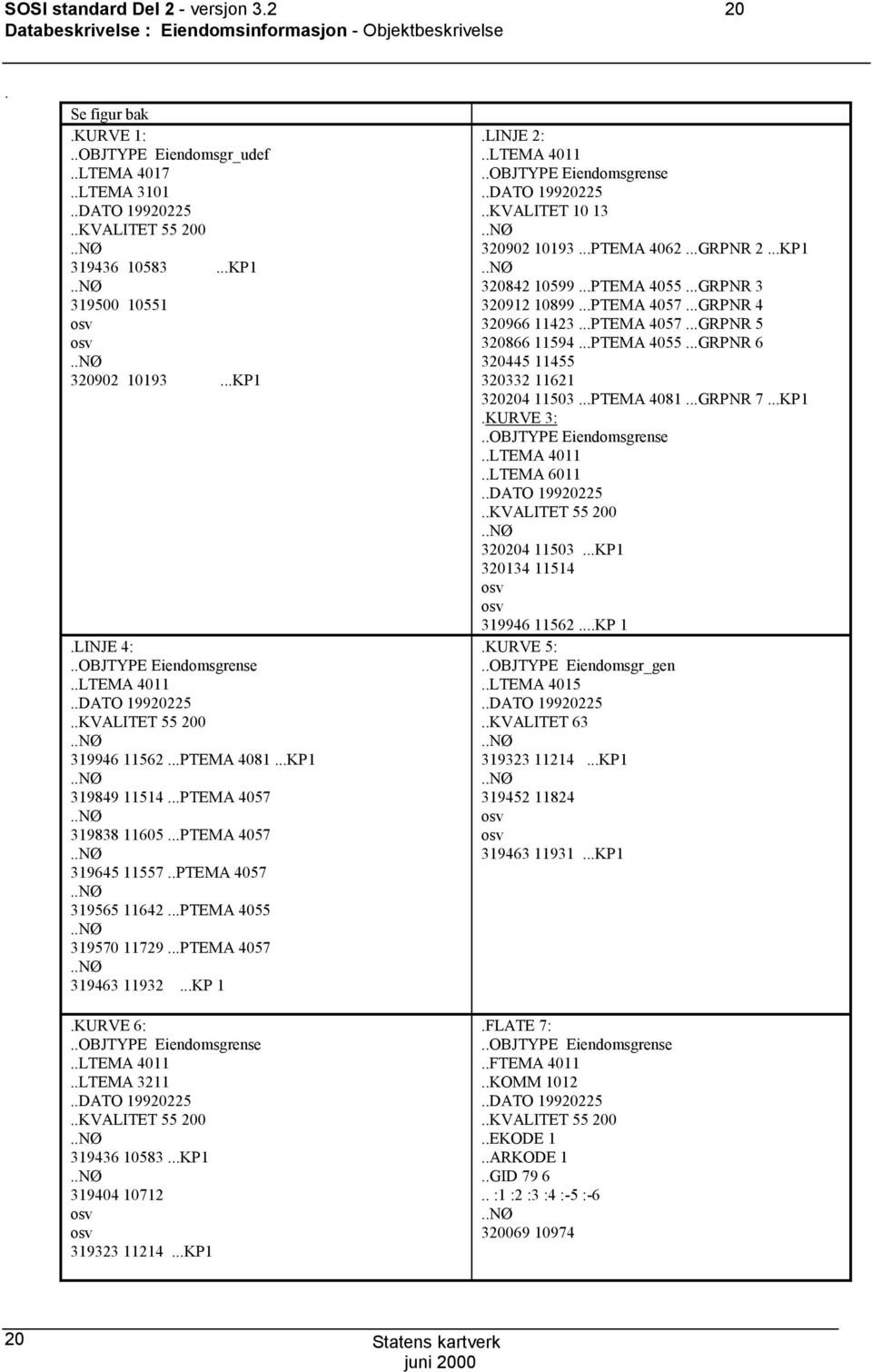 319645 11557 PTEMA 4057 319565 11642 PTEMA 4055 319570 11729 PTEMA 4057 319463 11932 KP 1 KURVE 6: OBJTYPE Eiendomsgrense LTEMA 4011 LTEMA 3211 DATO 19920225 KVALITET 55 200 319436 10583 KP1 319404