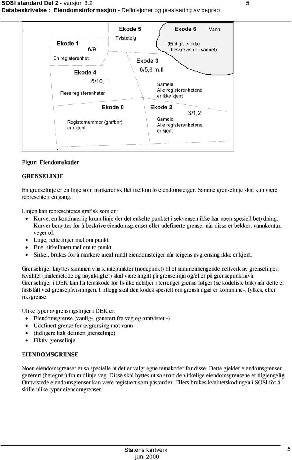 er kjent Figur: Eiendomskoder GRENSELINJE En grenselinje er en linje som markerer skillet mellom to eiendomsteiger Samme grenselinje skal kun være representert en gang Linjen kan representeres