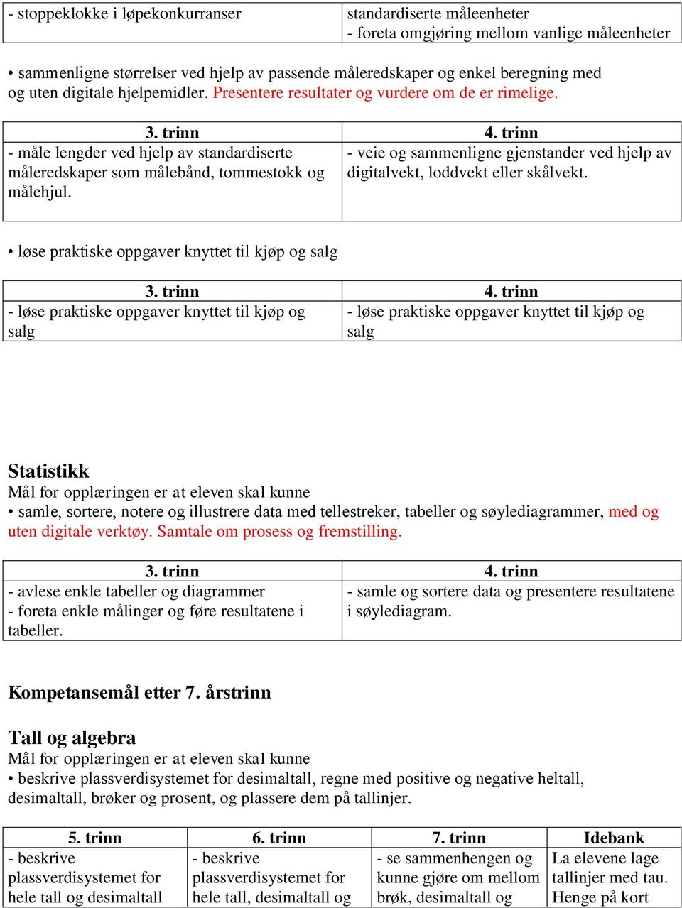 - veie og sammenligne gjenstander ved hjelp av digitalvekt, loddvekt eller skålvekt.