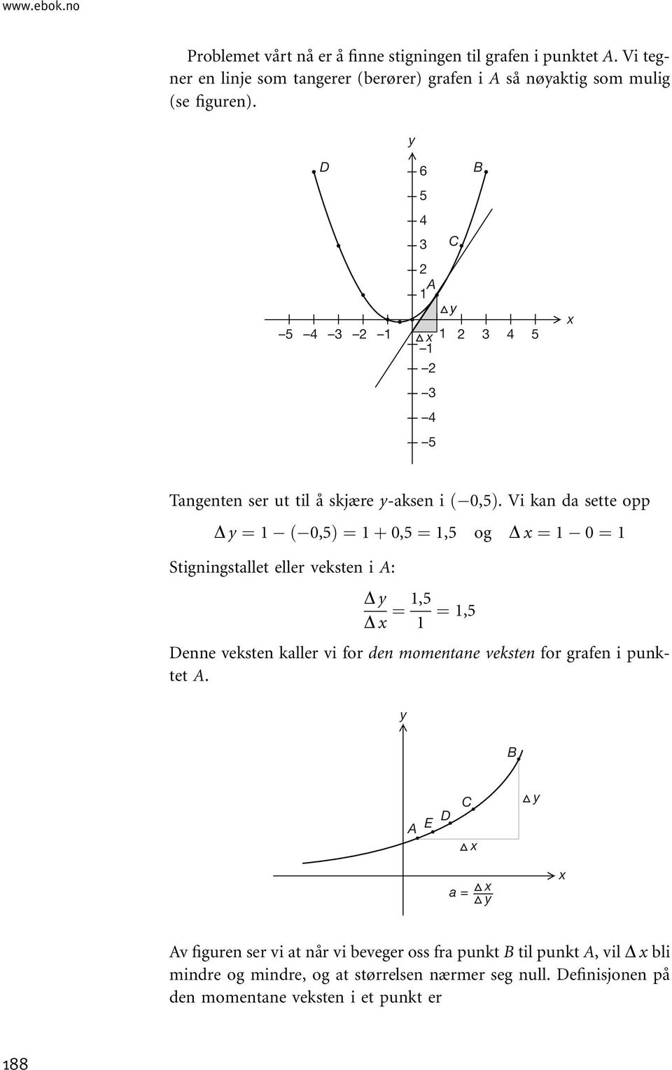 D 6 B 3 C 2 A 2 3 Tangenten ser ut til å skjære -aksen i ð 0,Þ.