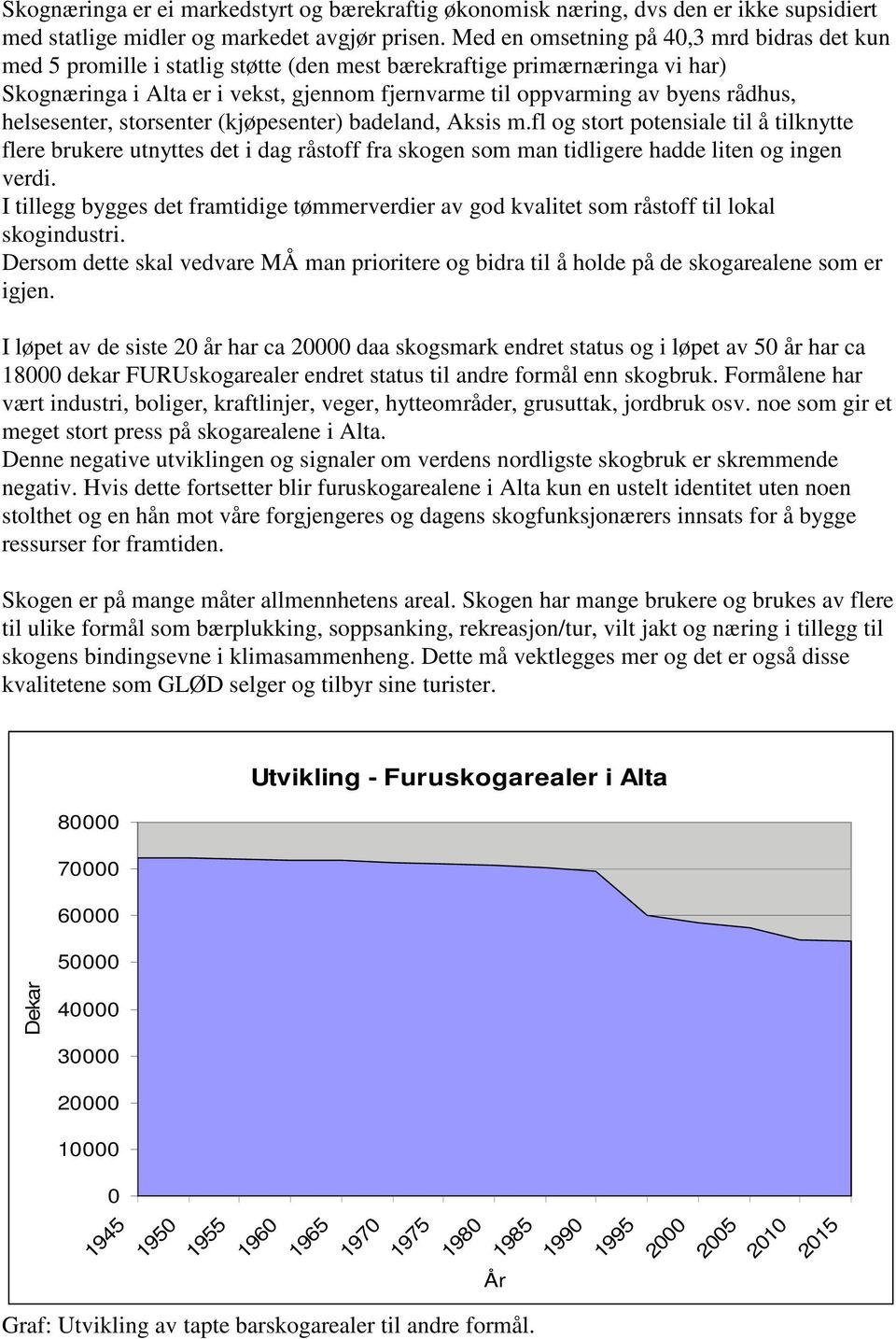 rådhus, helsesenter, storsenter (kjøpesenter) badeland, Aksis m.fl og stort potensiale til å tilknytte flere brukere utnyttes det i dag råstoff fra skogen som man tidligere hadde liten og ingen verdi.