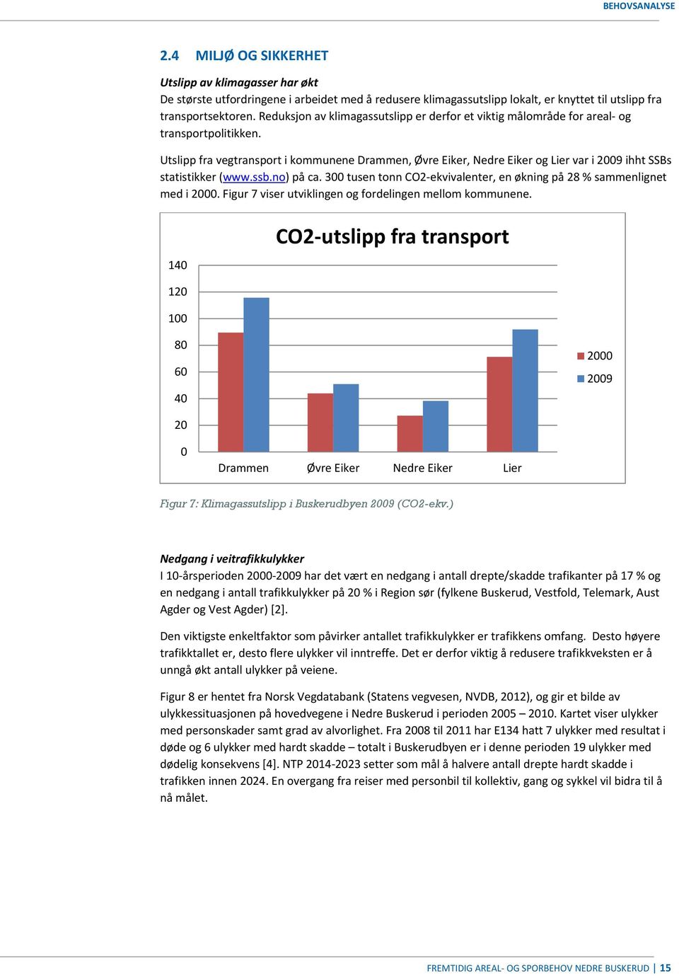 Utslipp fra vegtransport i kommunene Drammen, Øvre Eiker, Nedre Eiker og Lier var i 2009 ihht SSBs statistikker (www.ssb.no) på ca.