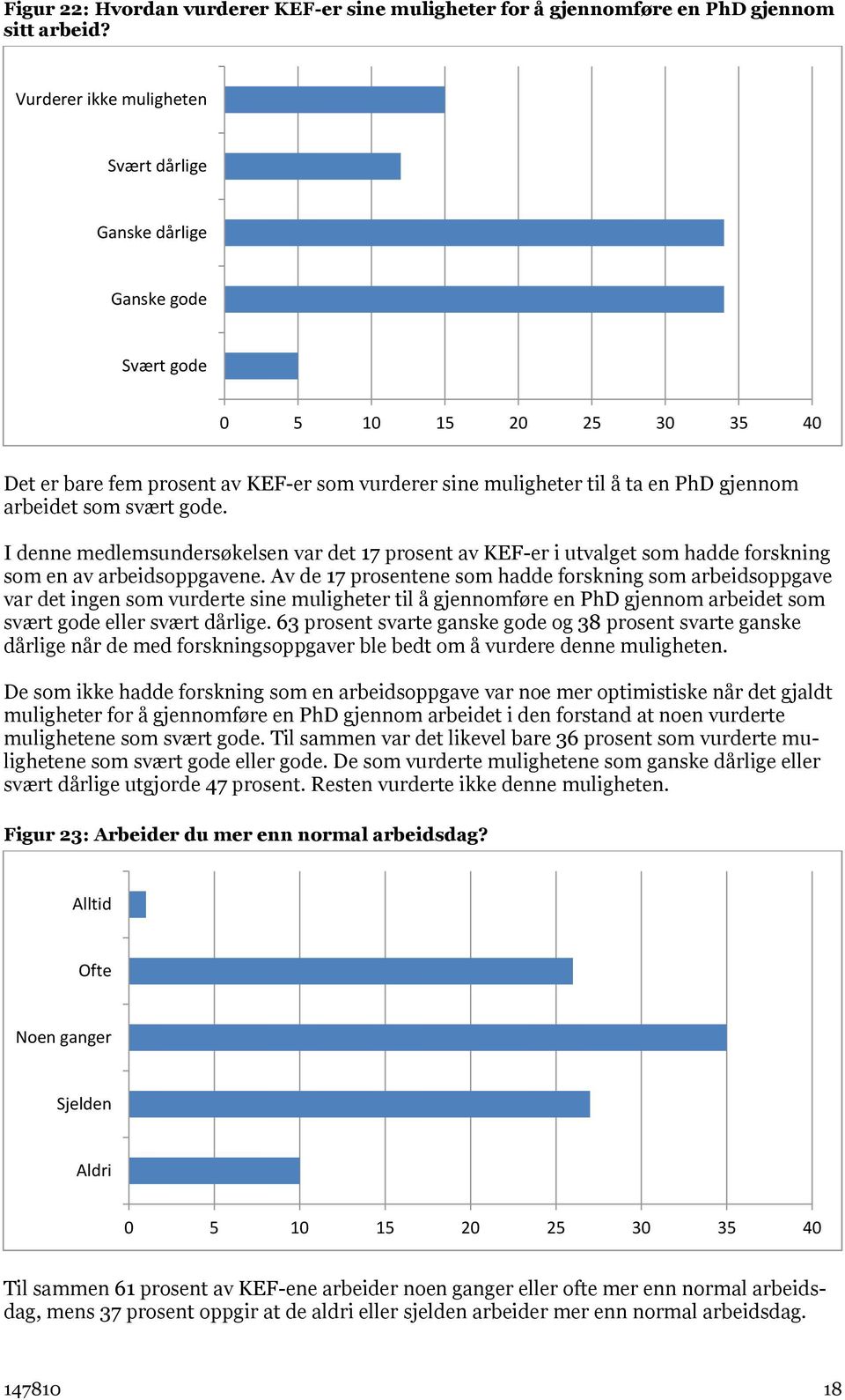 svært gode. I denne medlemsundersøkelsen var det 17 prosent av KEF-er i utvalget som hadde forskning som en av arbeidsoppgavene.