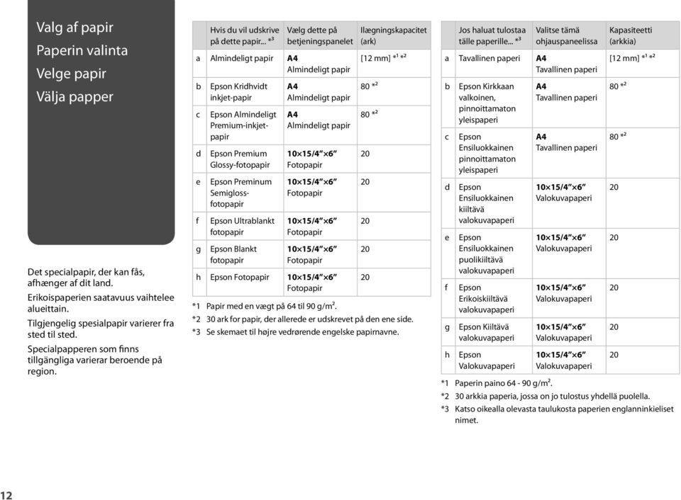.. *³ Vælg dette på betjeningspanelet a Almindeligt papir A4 Almindeligt papir b c d e f g Epson Kridhvidt inkjet-papir Epson Almindeligt Premium-inkjetpapir Epson Premium Glossy-fotopapir Epson