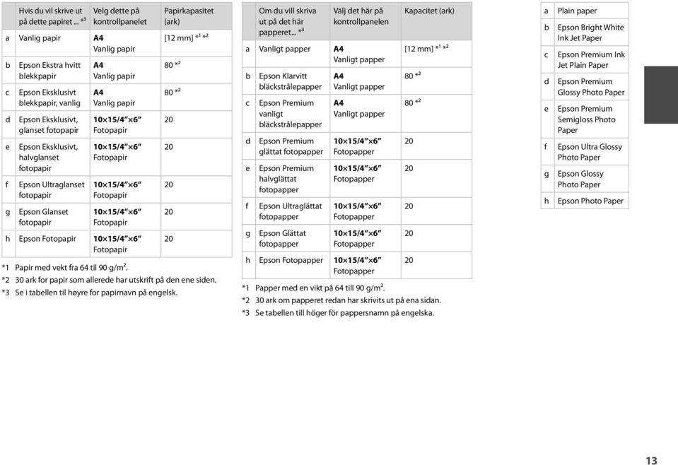 halvglanset fotopapir Epson Ultraglanset fotopapir Epson Glanset fotopapir A4 Vanlig papir A4 Vanlig papir 10 15/4 6 Fotopapir 10 15/4 6 Fotopapir 10 15/4 6 Fotopapir 10 15/4 6 Fotopapir h Epson