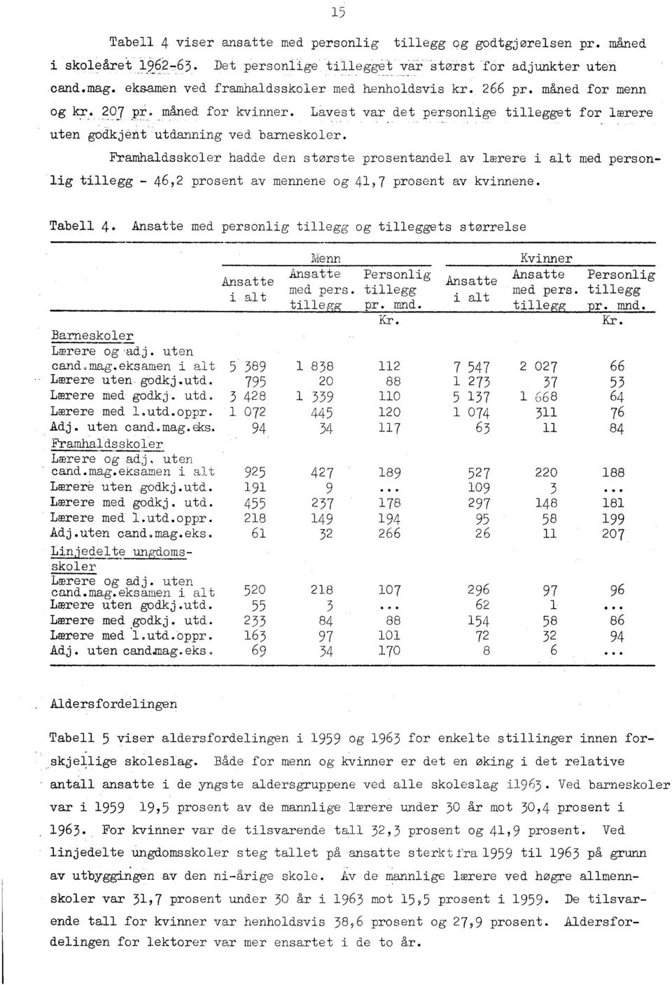 Framhaldsskoler hadde den største prosentandel av lærere i alt med person-. lig tillegg - 46, prosent av mennene og 4,7 prosent av kvinnene. Tabell 4.