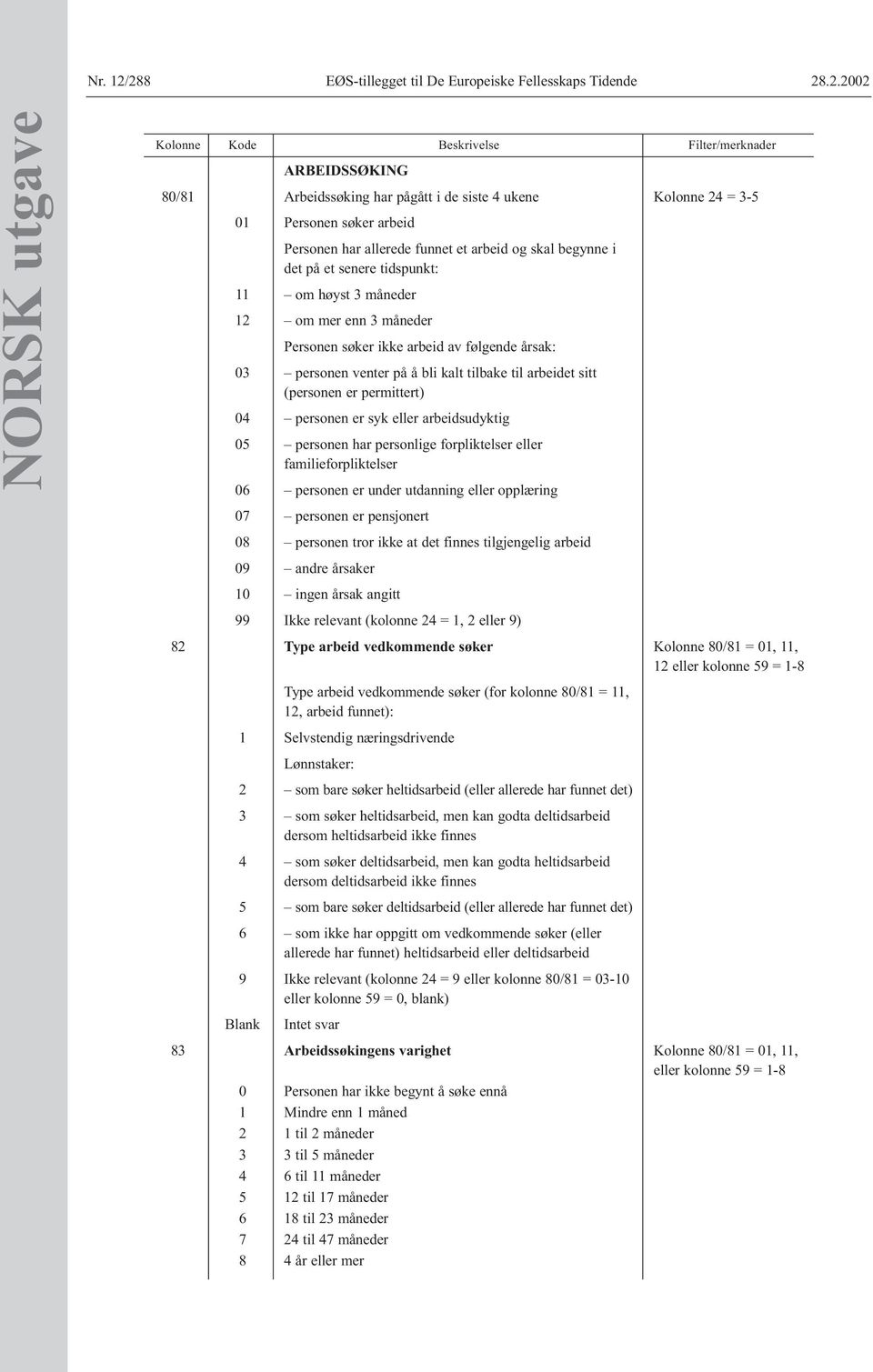 allerede funnet et arbeid og skal begynne i det på et senere tidspunkt: 11 om høyst 3 måneder 12 om mer enn 3 måneder Personen søker ikke arbeid av følgende årsak: 03 personen venter på å bli kalt