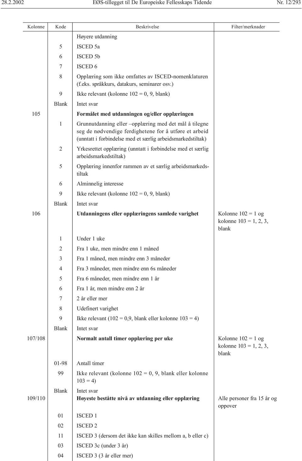 arbeid (unntatt i forbindelse med et særlig arbeidsmarkedstiltak) 2 Yrkesrettet opplæring (unntatt i forbindelse med et særlig arbeidsmarkedstiltak) 5 Opplæring innenfor rammen av et særlig