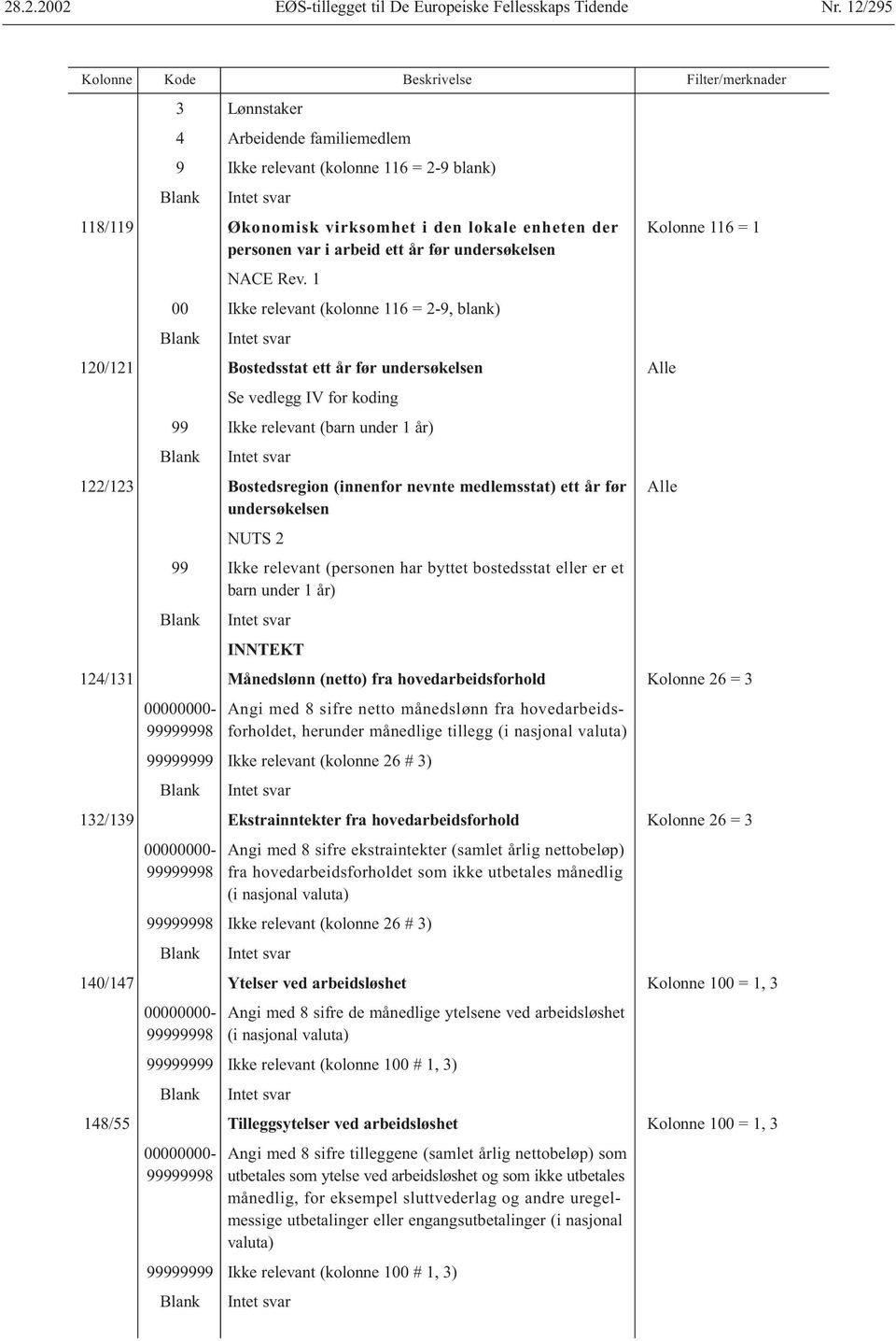 1 00 Ikke relevant (kolonne 116 = 2-9, blank) 120/121 Bostedsstat ett år før undersøkelsen Alle Se vedlegg IV for koding 99 Ikke relevant (barn under 1 år) 122/123 Bostedsregion (innenfor nevnte