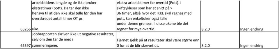 36 timer, altså hvor det IKKE skal regnes med pott, kan enkeltuker også falle 65266 uke. under denne grensen.