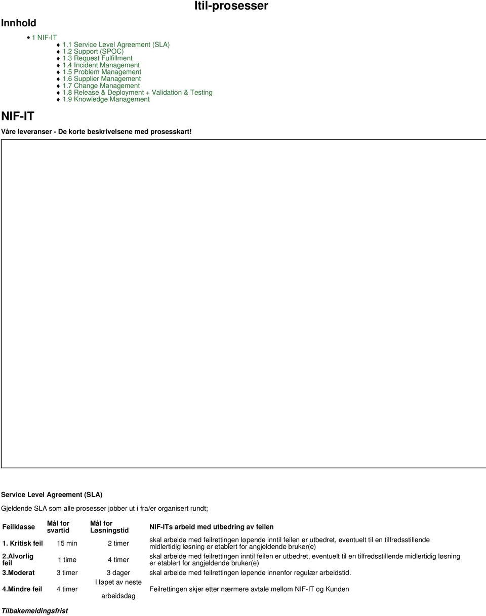 Itil-prosesser Service Level Agreement (SLA) Gjeldende SLA som alle prosesser jobber ut i fra/er organisert rundt; Feilklasse Mål for svartid Mål for Løsningstid NIF-ITs arbeid med utbedring av